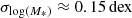 $ \sigma_{\log(M_\ast)} \approx 0.15\,\rm{dex} $
