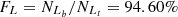 $ F_{L} = N_{L_{b}} / N_{L_{t}} = 94.60{\%} $