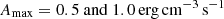 $ A_{\mathrm{max}} = 0.5~\mathrm{and}~1.0\,\mathrm{erg}\,\mathrm{cm}^{-3}\,\mathrm{s}^{-1} $