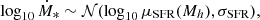 $$ \log _{10}{\dot {M}}_*\sim {\cal {{N}}}(\log _{10}\mu _{\mathrm {SFR}}(M_h), \sigma _{\mathrm {SFR}}), $$