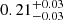 $ 0.21^{+0.03}_{-0.03} $