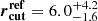 $ \boldsymbol{r}_{\mathbf{cut}}^{\mathbf{ref}} = 6.0^{+4.2}_{-1.6} $
