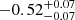$ -0.52 ^{+ 0.07 }_{- 0.07 } $