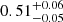 $ 0.51 ^{+ 0.06 }_{- 0.05 } $