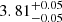 $ 3.81 ^{+ 0.05 }_{- 0.05 } $