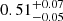 $ 0.51 ^{+ 0.07 }_{- 0.05 } $