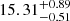 $ 15.31_{-0.51}^{+0.89} $