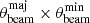 $ \theta ^{\mathrm {maj}}_{\mathrm {beam}} \times \theta ^{\mathrm {min}}_{\mathrm {beam}} $