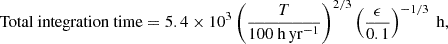 $$ {\mathrm {Total\ integration\ time}} = 5.4\times 10^3 \left (\frac {T}{100\ {\mathrm {h\, yr^{-1}}}}\right )^{2/3} \left (\frac {\epsilon }{0.1} \right )^{-1/3}\ {\mathrm {h}}, $$