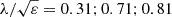 $ \lambda / \sqrt {\varepsilon } = 0.31; 0.71; 0.81 $