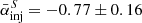 $ \bar{\alpha}_{\mathrm{inj}}^S = -0.77 \pm 0.16 $