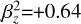 $\[\beta_{z}^{2}{=}{+}0.64\]$