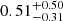 $ 0.51 ^{+0.50 }_{-0.31 } $