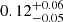 $ 0.12^{+0.06}_{-0.05} $