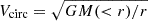$ V_{\mathrm{circ}} = \sqrt{GM( < r)/r} $
