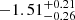$ -1.51_{-0.26}^{+0.21} $