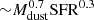 $ {\sim}M_{\mathrm{dust}}^{0.7}\mathrm{SFR}^{0.3} $