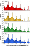 Thumbnail: Fig. 4. Refer to the following caption and surrounding text.