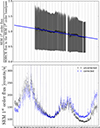 Thumbnail: Fig. 5. Refer to the following caption and surrounding text.