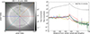 Thumbnail: Fig. 6. Refer to the following caption and surrounding text.