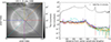 Thumbnail: Fig. 7. Refer to the following caption and surrounding text.