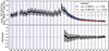 Thumbnail: Fig. 8. Refer to the following caption and surrounding text.