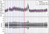 Thumbnail: Fig. 9. Refer to the following caption and surrounding text.