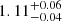 $ 1.11^{+0.06}_{-0.04} $