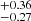 $ {}_{-0.27}^{+0.36} $