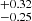 $ {}_{-0.25}^{+0.32} $