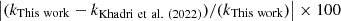 $ \left |(k_{{{\mathrm {This\ work}}}} - k_{{{\mathrm {Khadri\ et\ al.\ (2022)}}}})/(k_{{{\mathrm {This\ work}}}}) \right | \times 100 $