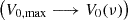 $ \left (V_{0,\mathrm {max}} \longrightarrow V_{0}(\nu )\right ) $