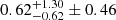$ 0.62^{+1.30 }_{-0.62} \pm 0.46 $