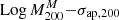 $ \mathrm{Log}\,M_{200}^{M}{-}\sigma_{\mathrm{ap,200}} $