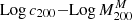 $ \mathrm{Log}\, c_{200}{-} \mathrm{Log}\, M^{M}_{200} $