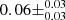 $ 0.06\pm ^{0.03}_{0.03} $
