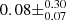 $ 0.08\pm ^{0.30}_{0.07} $
