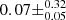$ 0.07\pm ^{0.32}_{0.05} $