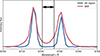 Thumbnail: Fig. 2. Refer to the following caption and surrounding text.