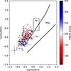 Thumbnail: Fig. 3. Refer to the following caption and surrounding text.