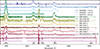 Thumbnail: Fig. 4. Refer to the following caption and surrounding text.