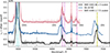 Thumbnail: Fig. 8. Refer to the following caption and surrounding text.