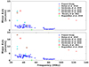 Thumbnail: Fig. 4. Refer to the following caption and surrounding text.