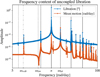 Thumbnail: Fig. 2 Refer to the following caption and surrounding text.