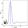 Thumbnail: Fig. 2. Refer to the following caption and surrounding text.