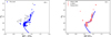 Thumbnail: Fig. 2 Refer to the following caption and surrounding text.
