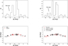 Thumbnail: Fig. 3 Refer to the following caption and surrounding text.