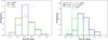 Thumbnail: Fig. 5 Refer to the following caption and surrounding text.