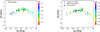 Thumbnail: Fig. 6 Refer to the following caption and surrounding text.
