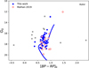 Thumbnail: Fig. 8 Refer to the following caption and surrounding text.